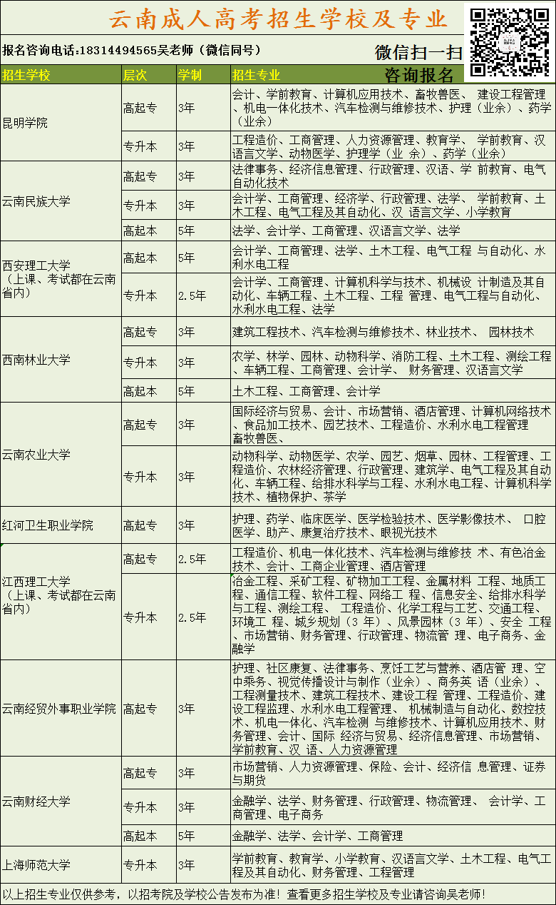 2021成人高考招生學(xué)校匯總 (2) - 副本.png